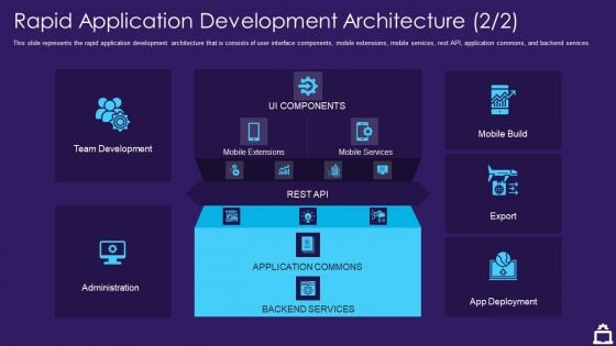 RAD Approach IT Rapid Application Development Architecture Export Ppt Slides Icons PDF