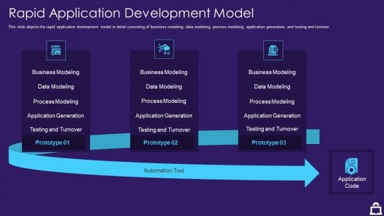 RAD Approach IT Rapid Application Development Model Ppt Inspiration Ideas PDF