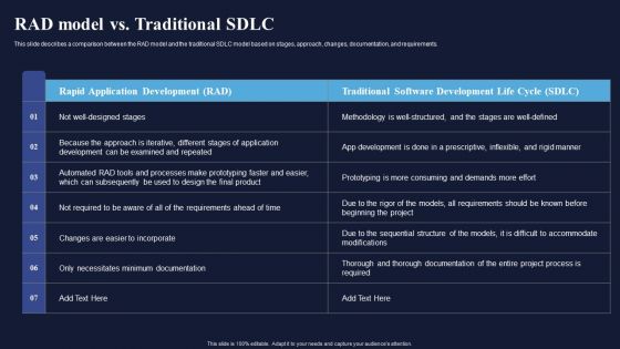 RAD Model Vs Traditional Sdlc Integrating RAD Model To Simplify Brochure PDF