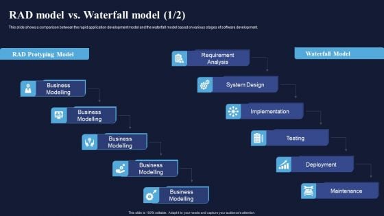 RAD Model Vs Waterfall Model Integrating RAD Model To Simplify Structure PDF