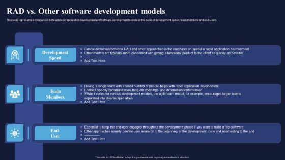 RAD Vs Other Software Development Models Integrating RAD Model To Simplify Guidelines PDF