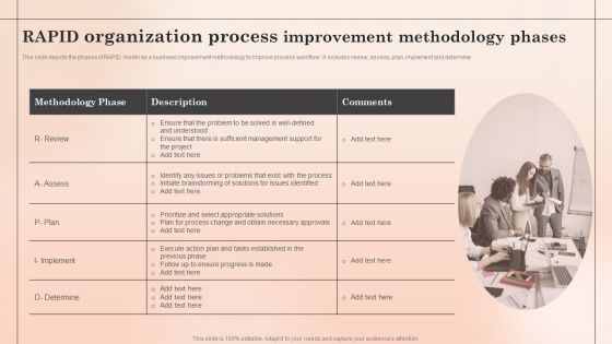 RAPID Organization Process Improvement Methodology Phases Microsoft PDF