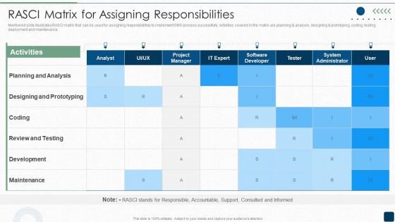 RASCI Matrix For Assigning Responsibilities Designs PDF