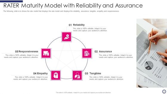 RATER Maturity Model Ppt PowerPoint Presentation Complete Deck With Slides