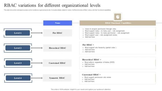 RBAC Variations For Different Organizational Levels Summary PDF