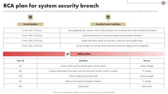 RCA Plan For System Security Breach Icons PDF