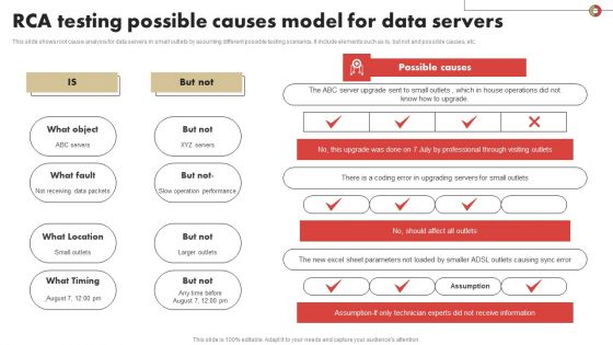 RCA Testing Possible Causes Model For Data Servers Structure PDF