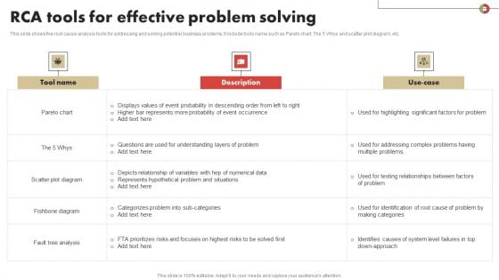 RCA Tools For Effective Problem Solving Portrait PDF