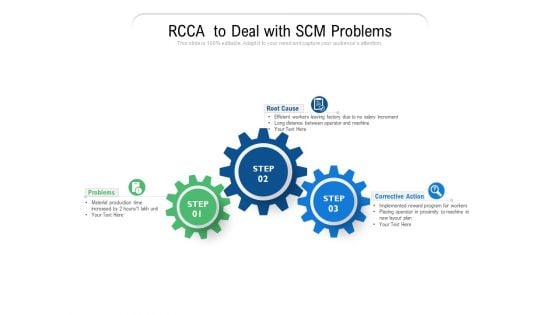 RCCA To Deal With SCM Problems Ppt PowerPoint Presentation Gallery Slide Download PDF RCCA To Deal With SCM Problems Ppt PowerPoint Presentation Gallery Slide Download PDF