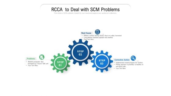 RCCA To Deal With SCM Problems Ppt PowerPoint Presentation Gallery Slide Download PDF