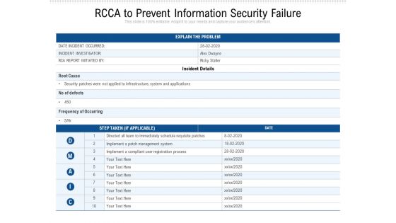 RCCA To Prevent Information Security Failure Ppt PowerPoint Presentation File Design Templates PDF