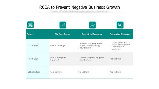 RCCA To Prevent Negative Business Growth Ppt PowerPoint Presentation File Deck PDF