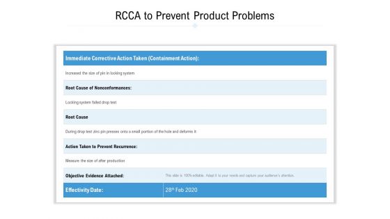 RCCA To Prevent Product Problems Ppt PowerPoint Presentation Gallery Ideas PDF