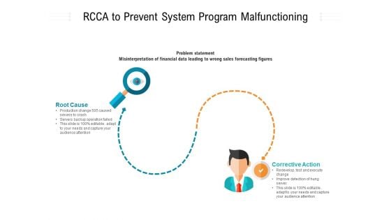 RCCA To Prevent System Program Malfunctioning Ppt PowerPoint Presentation Gallery Show PDF