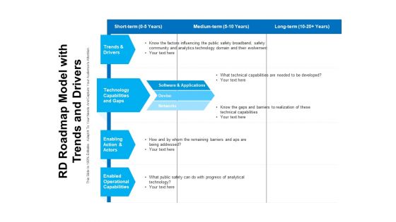 RD Roadmap Model With Trends And Drivers Ppt PowerPoint Presentation File Outline PDF