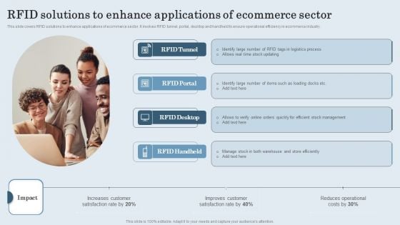 RFID Solutions To Enhance Applications Of Ecommerce Sector Professional PDF RFID Solutions To Enhance Applications Of Ecommerce Sector Professional PDF