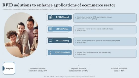 RFID Solutions To Enhance Applications Of Ecommerce Sector Professional PDF