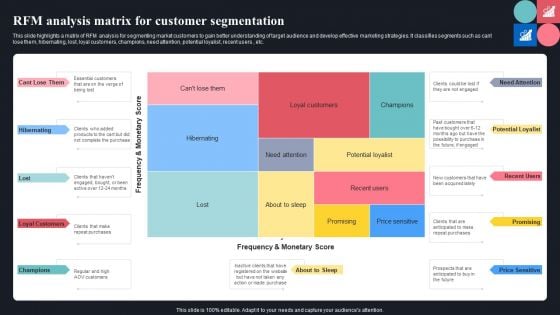 RFM Analysis Matrix For Customer Segmentation Ppt Gallery Templates PDF