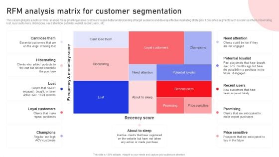 RFM Analysis Matrix For Customer Segmentation Ppt PowerPoint Presentation File Model PDF