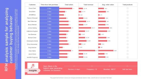 RFM Analysis Sample For Analyzing Customer Buying Behavior Elements PDF