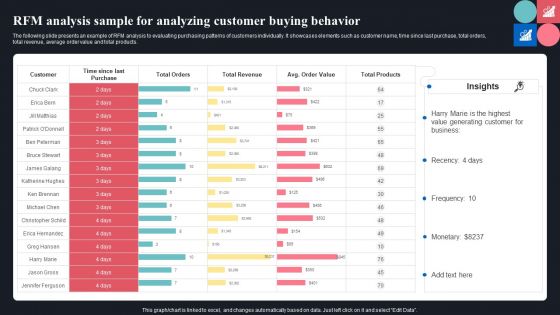 RFM Analysis Sample For Analyzing Customer Buying Behavior Ppt Gallery Diagrams PDF