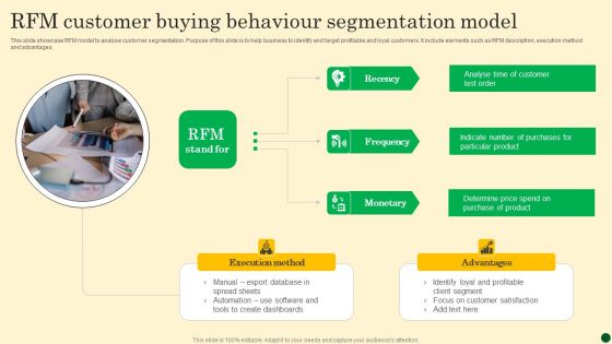 RFM Customer Buying Behaviour Segmentation Model Microsoft PDF