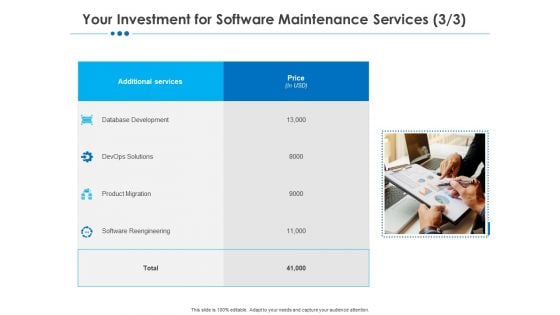 RFP Software Maintenance Support Your Investment For Software Maintenance Services Software Slides PDF