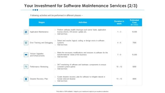 RFP Software Maintenance Support Your Investment For Software Maintenance Services Summary PDF