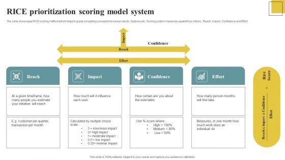 RICE Prioritization Scoring Model System Structure PDF
