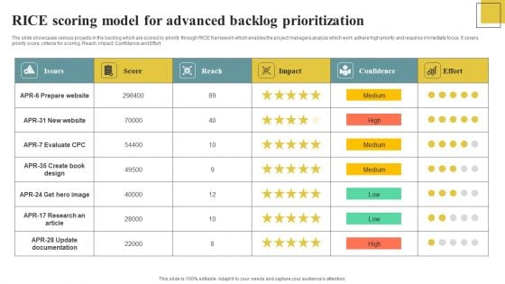 RICE Scoring Model For Advanced Backlog Prioritization Ideas PDF