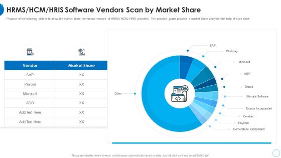 RMS HCM HRIS Software Vendors Scan By Market Share HR Change Management Tools Introduction PDF