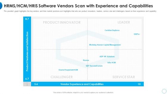 RMS HCM HRIS Software Vendors Scan With Experience HR Change Management Tools Structure PDF