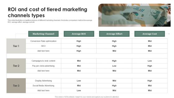 ROI And Cost Of Tiered Marketing Channels Types Professional PDF