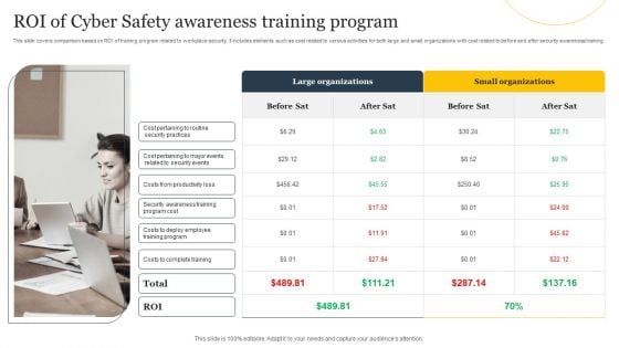 ROI Of Cyber Safety Awareness Training Program Ppt Summary Skills PDF ROI Of Cyber Safety Awareness Training Program Ppt Summary Skills PDF