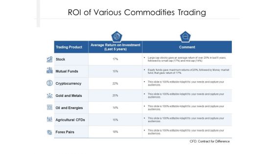 ROI Of Various Commodities Trading Ppt PowerPoint Presentation File Design Inspiration PDF