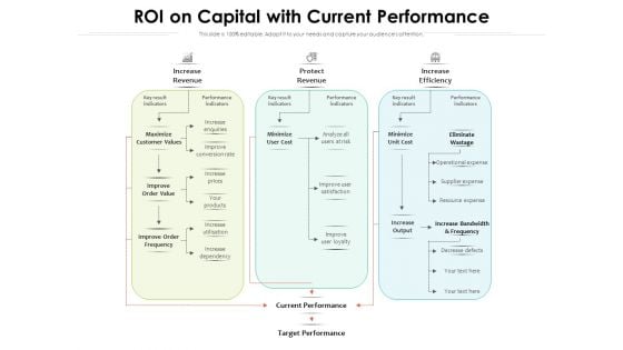 ROI On Capital With Current Performance Ppt PowerPoint Presentation Summary Background Images PDF