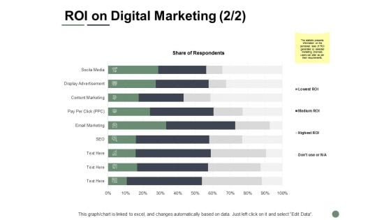 ROI On Digital Marketing Finance Ppt PowerPoint Presentation Model Themes