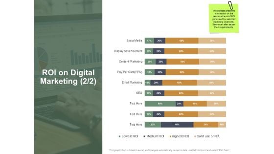 ROI On Digital Marketing Investment Ppt PowerPoint Presentation Icon Example