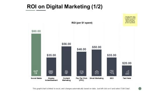 ROI On Digital Marketing Investment Ppt PowerPoint Presentation Model Visual Aids