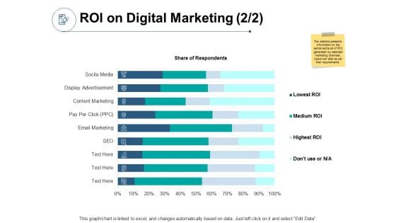 ROI On Digital Marketing Social Media Ppt PowerPoint Presentation Professional Infographics