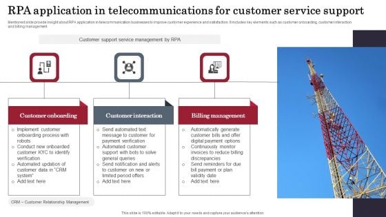 RPA Application In Telecommunications For Customer Service Support Elements PDF