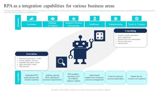 RPA As A Integration Capabilities For Various Business Areas Demonstration PDF