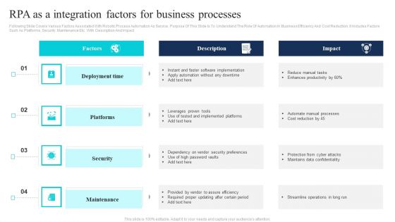 RPA As A Integration Factors For Business Processes Portrait PDF