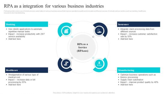 RPA As A Integration For Various Business Industries Mockup PDF RPA As A Integration For Various Business Industries Mockup PDF