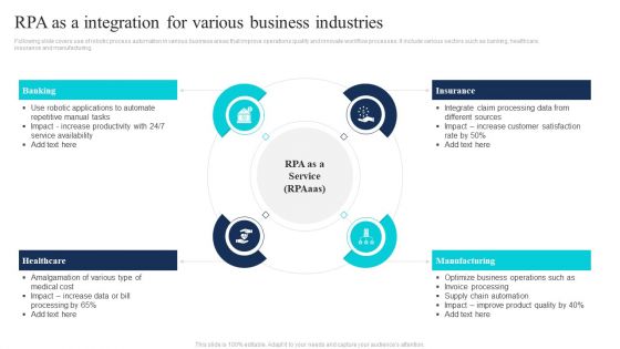 RPA As A Integration For Various Business Industries Mockup PDF