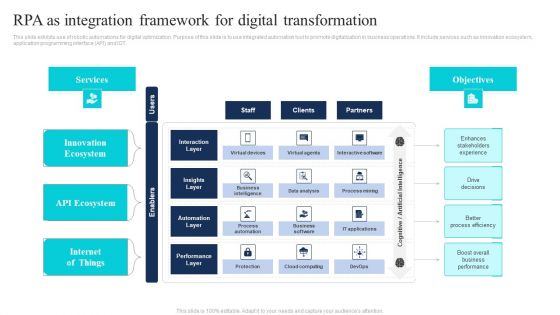 RPA As Integration Framework For Digital Transformation Background PDF