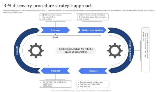 RPA Discovery Procedure Strategic Approach Formats PDF