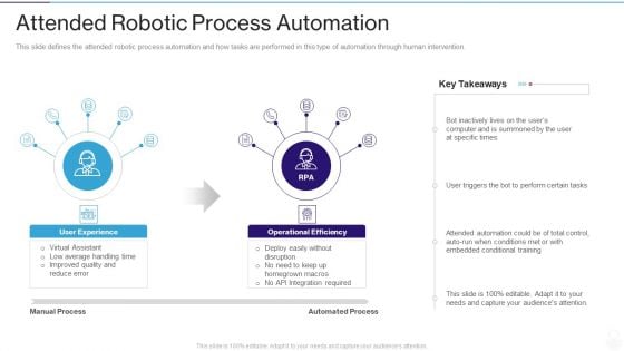 RPA IT Attended Robotic Process Automation Ppt Professional Portfolio PDF