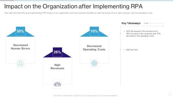 RPA IT Impact On The Organization After Implementing RPA Ppt Ideas Slide PDF