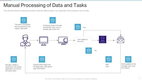 RPA IT Manual Processing Of Data And Tasks Ppt File Infographic Template PDF